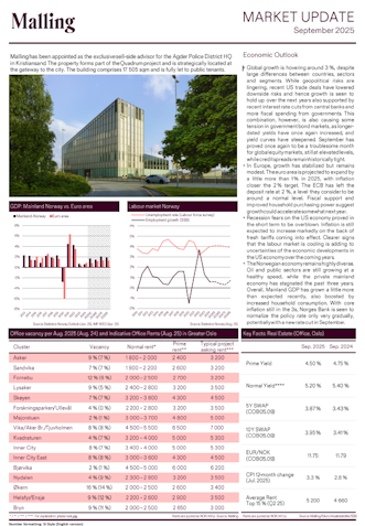 Market update September 2025
