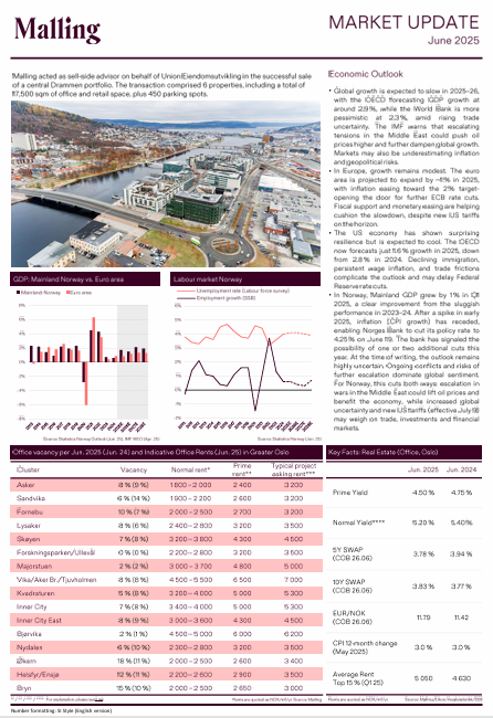 Market Update June 2025